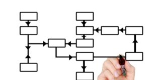 Gdzie znaleźć znacznik?